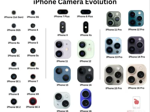Aparat iPhone 11: 12 MP i sekrety świetnych zdjęć. Czy warto?